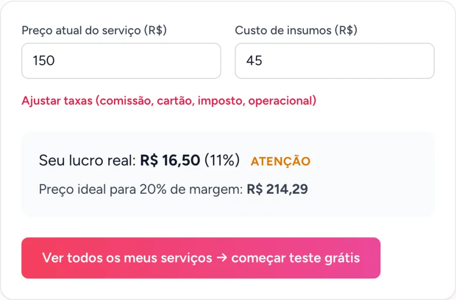 Cálculo de exemplo com preço de 150 reais, custo de insumos de 45 reais e lucro real de 16,50 reais