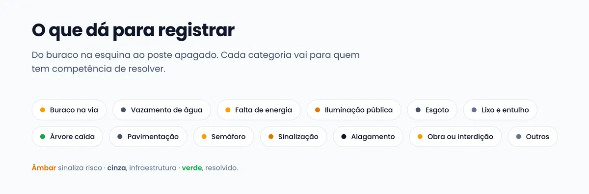 Seção do site do Kanean com as categorias de problemas que podem ser registradas