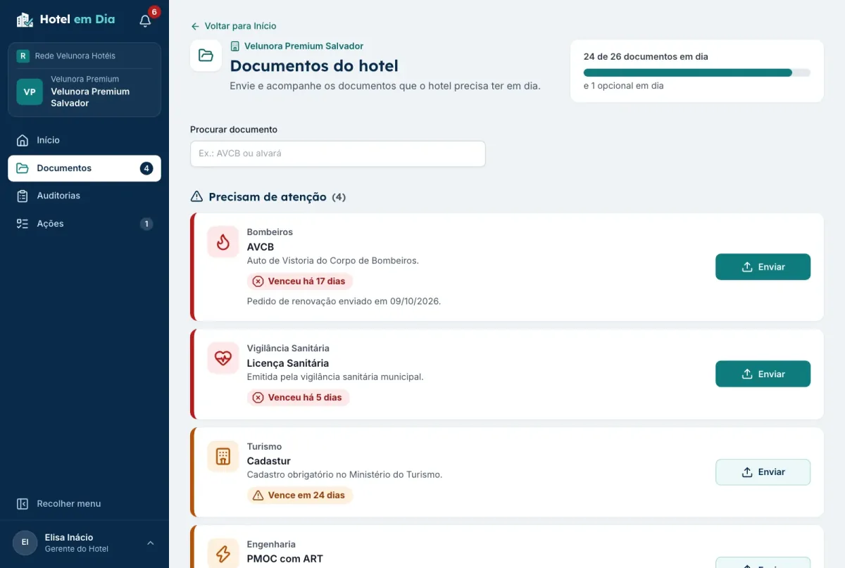 Lista de documentos de um hotel com AVCB e licença sanitária vencidos e Cadastur perto de vencer