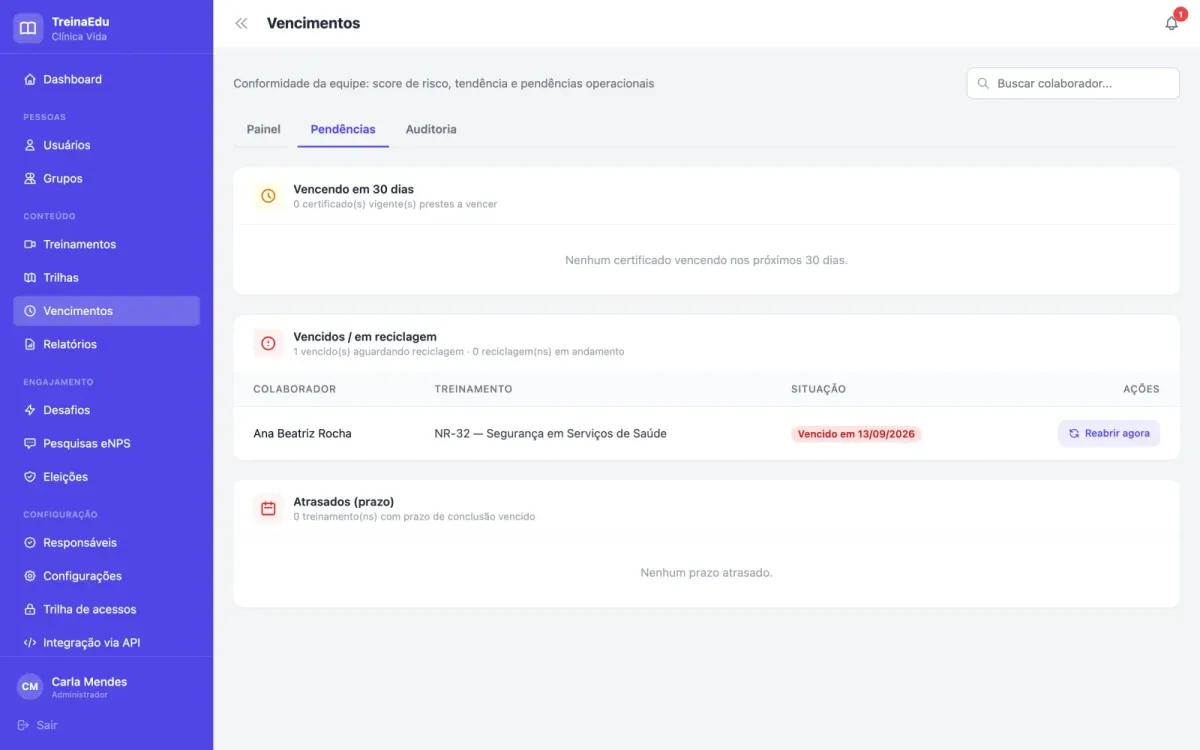 Painel de vencimentos com certificados vencendo, vencidos em reciclagem e prazos atrasados